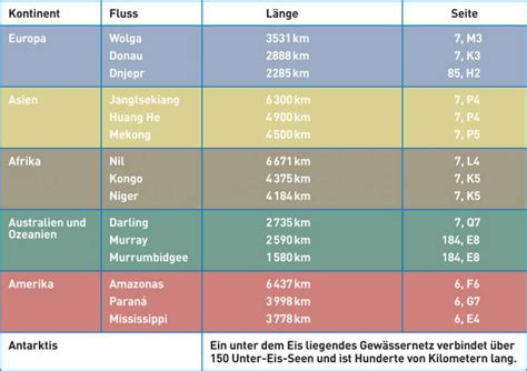 langeste fluss der welt.